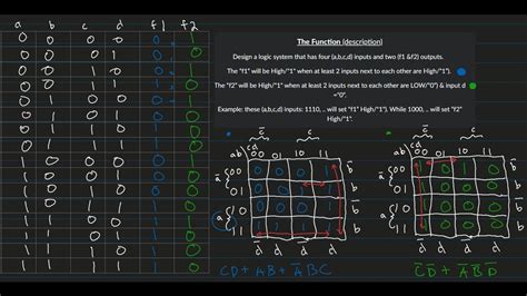 Design A Logic System That Has Four Inputs And Two F F Outputs