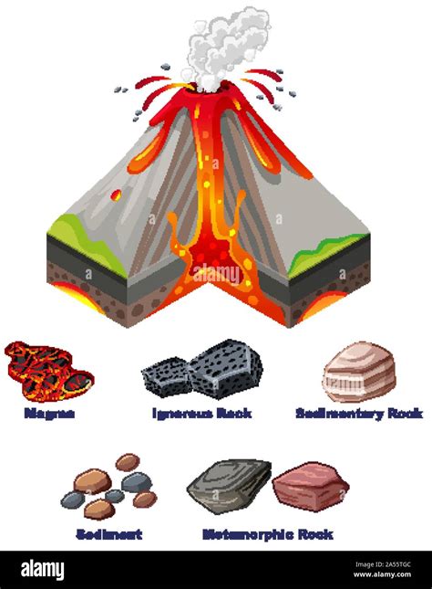 Diagram Of Volcano Eruption