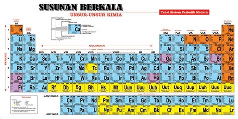 Gambar Tabel Periodik Hd