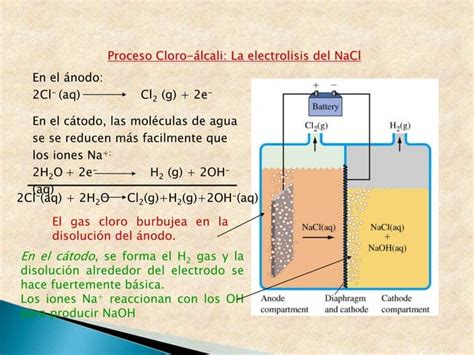 Que Es Electroquimica Ppt