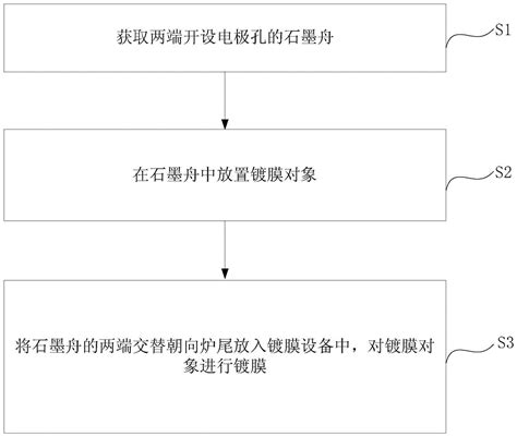 一种提高石墨舟使用寿命的方法与流程