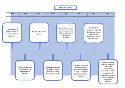 Linea De Tiempo Historia Del Derecho Cu L Es La Concepci N Del Derecho