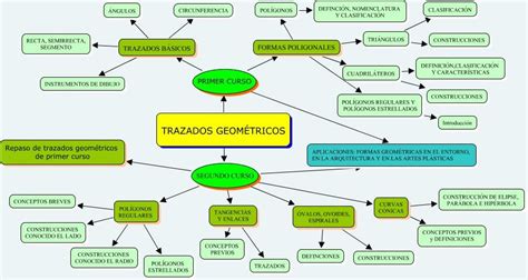 Conceptos Básicos De Geometría Y Repaso General De Trazados