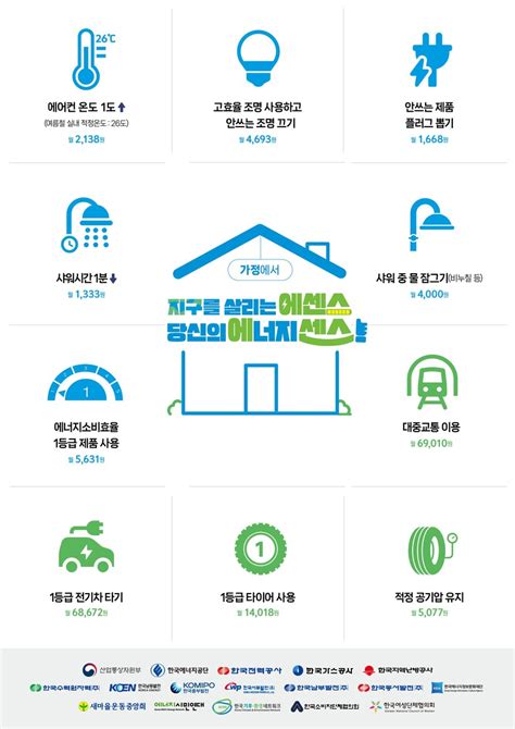 산업부 ‘여름철 에너지절약 캠페인 출범식 개최