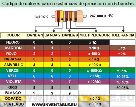 Como Se Leen Los Colores De Las Resistencias Taringa