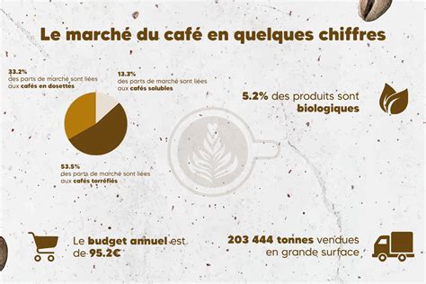 Combien De Cafe Avec Kg Automasites