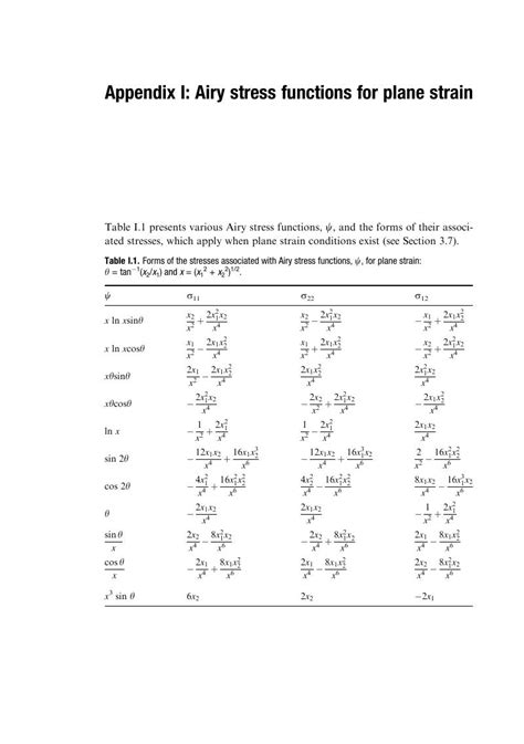 Airy Stress Functions For Plane Strain Appendix I Introduction To