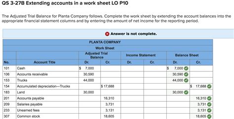 Solved QS 3 27B Extending Accounts In A Work Sheet LO P10 Chegg