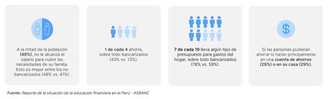 C Mo Mejorar Tu Salud Financiera Consejos Pr Cticos Y Efectivos