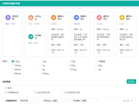 【药融云企业版数据库更新】全国医院销售数据（全终端）「销售量10」版本来袭！摩熵医药原药融云