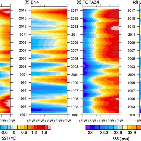 Hovm Ller Longitude Time Diagram Of The Sst C A B And Sss