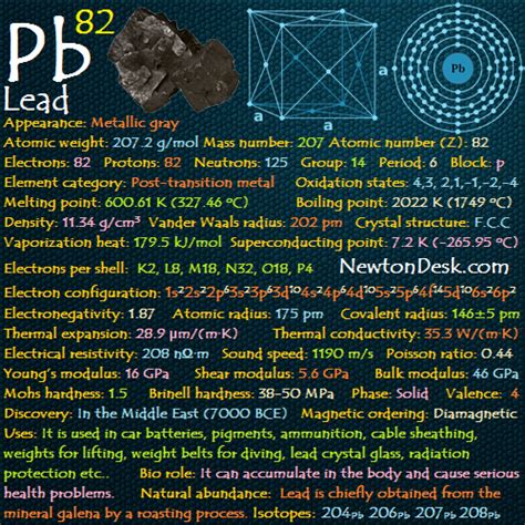 Lead Pb Element 82 of Periodic Table | Newton Desk