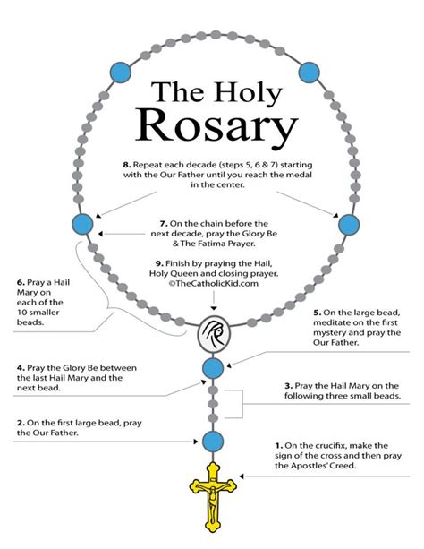 Prayers Of The Rosary Printable