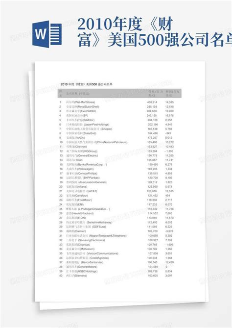 2010年度《财富》美国500强公司名单 Word模板下载编号qpwmynxk熊猫办公