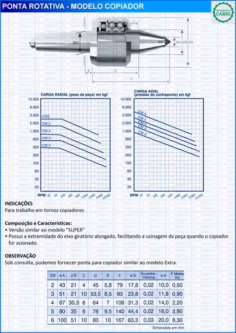BVMAK Ferramentas CABRI PONTA ROTATIVA LINHA COPIADOR