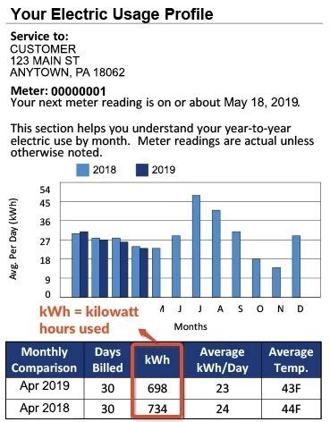 How Many Solar Panels Do I Need? Solar Panel Cost Calculator One solar ...