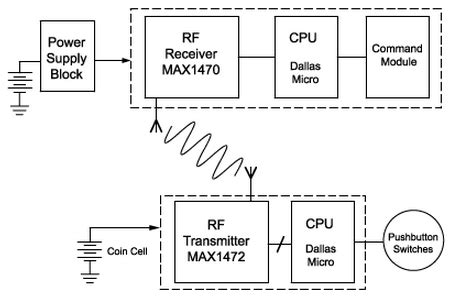 Requirements of Remote Keyless Entry (RKE) Systems - EEWeb