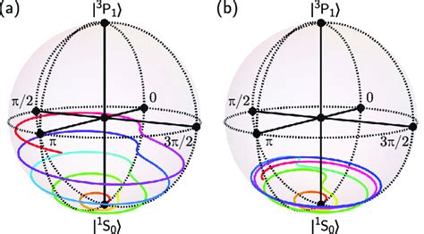 Evolution Of The Bloch Vector On The Poincaré Sphere Shortly For Five Download Scientific