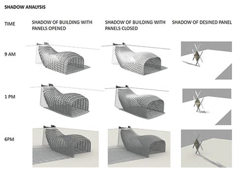 Biomimicry Inspired Façades And Computational Design Wfm Media