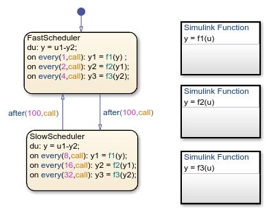 Reuse Simulink Functions In Stateflow Charts