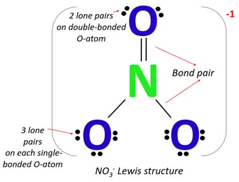 NO3- lewis structure, molecular geometry, bond angle, hybridization