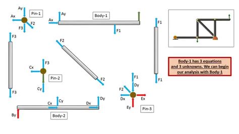 Body Diagrams For Engineering Mastering Free Body Diagrams I