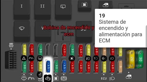 Diagrama De Fusibles Toyota Sienna Sienna Mk Fusi