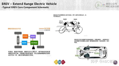 电动汽车与传统车的成本趋势对比 知乎