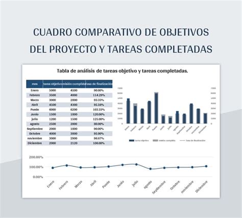 Plantilla De Excel Cuadro Comparativo De Objetivos Del Proyecto Y