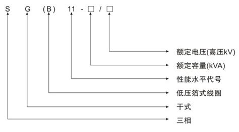 Sgbh11环保节能型干式变压器 浙江富杰电气有限公司