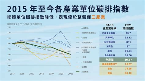 碳排放、碳市場、碳權交易所：一文看台灣的淨零碳排之路