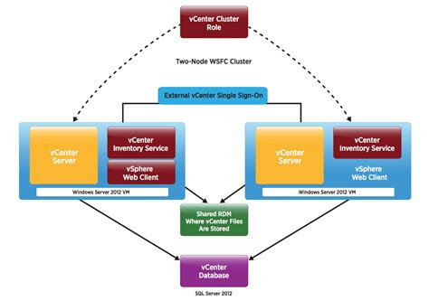 VMware VCenter Server 6 0 Availability Guide Eric Sloof NTPRO NL