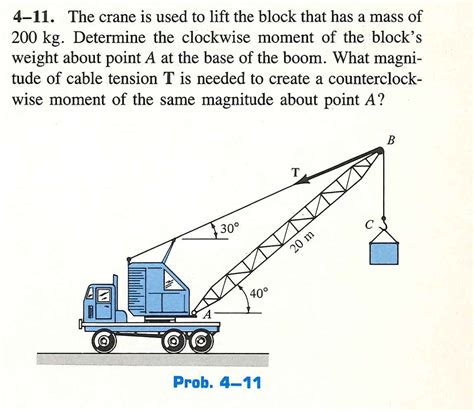 Solved The Crane Is Used To Lift The Block That Has A Chegg