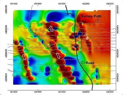 Gravity Surveys