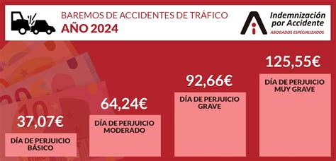 Tabla Baremos De Indemnizaciones Por Accidentes De Tráfico