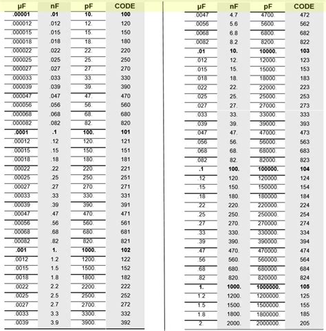 Common Capacitor Code Chart Atworkvol