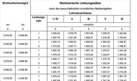 Kurzarbeit Rechner 2022 Kurzarbeitergeld Berechnen