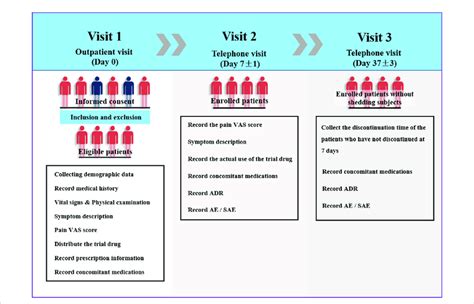 Trial design diagram. | Download Scientific Diagram