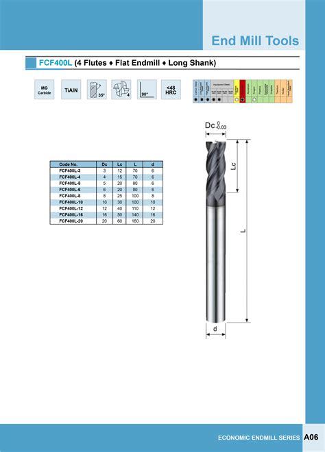 Ten Soon Machine Tools Inc Flutes Flat Endmill Long Shank