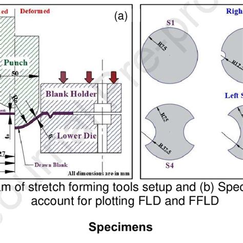 A True Stress Strain Behavior Of Inconel 718 Alloy At Room