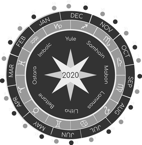 Wheel Of The Year 2020 Pagans Witches Amino