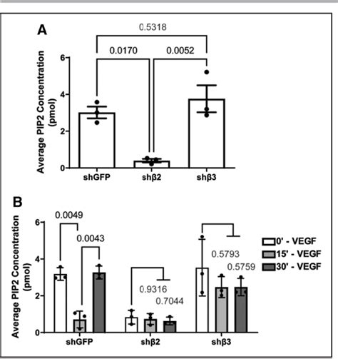 Figure From Arteriosclerosis Thrombosis And Vascular Biology Plc