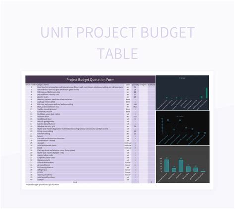 Unit Project Budget Table Excel Template And Google Sheets File For