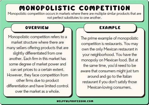 10 Monopolistic Competition Examples (2024)