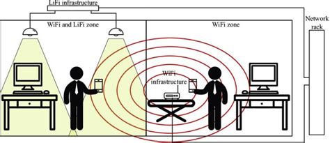 LiFi el WiFi a través de la luz recibe su nuevo estándar global 802