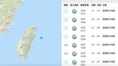 搖不停！嘉義中埔1日連8震 震央近「中埔大地震」當年慘釀360死 生活焦點 要聞 Nownews今日新聞