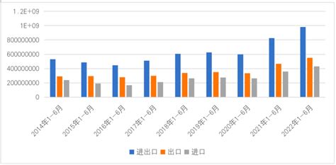 【一带一路•观察】2022年上半年“一带一路”贸易分析财经头条