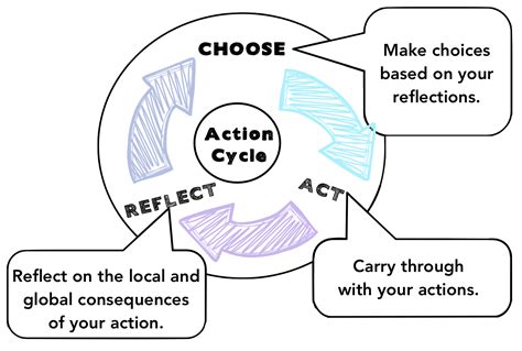 Taking Action Elementary Library Wab Learns At Western Academy Of