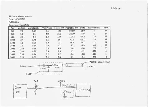 N4HAY / ZS6RSH: RF Probe Calibration