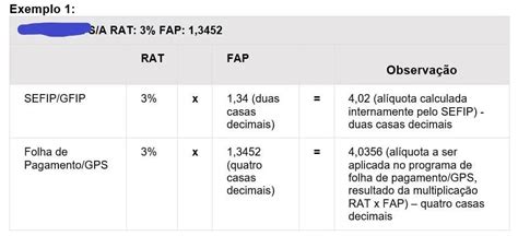 O Que É Rat Na Folha De Pagamento - RAT E FAP - Economize Investindo em Segurança do Trabalho